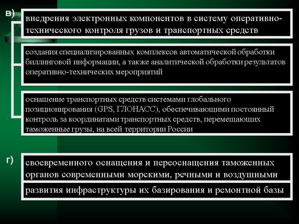 внедрения электронных компонентов в систему оперативно-технического контроля грузов и транспортных средств создания специализированных комплексов